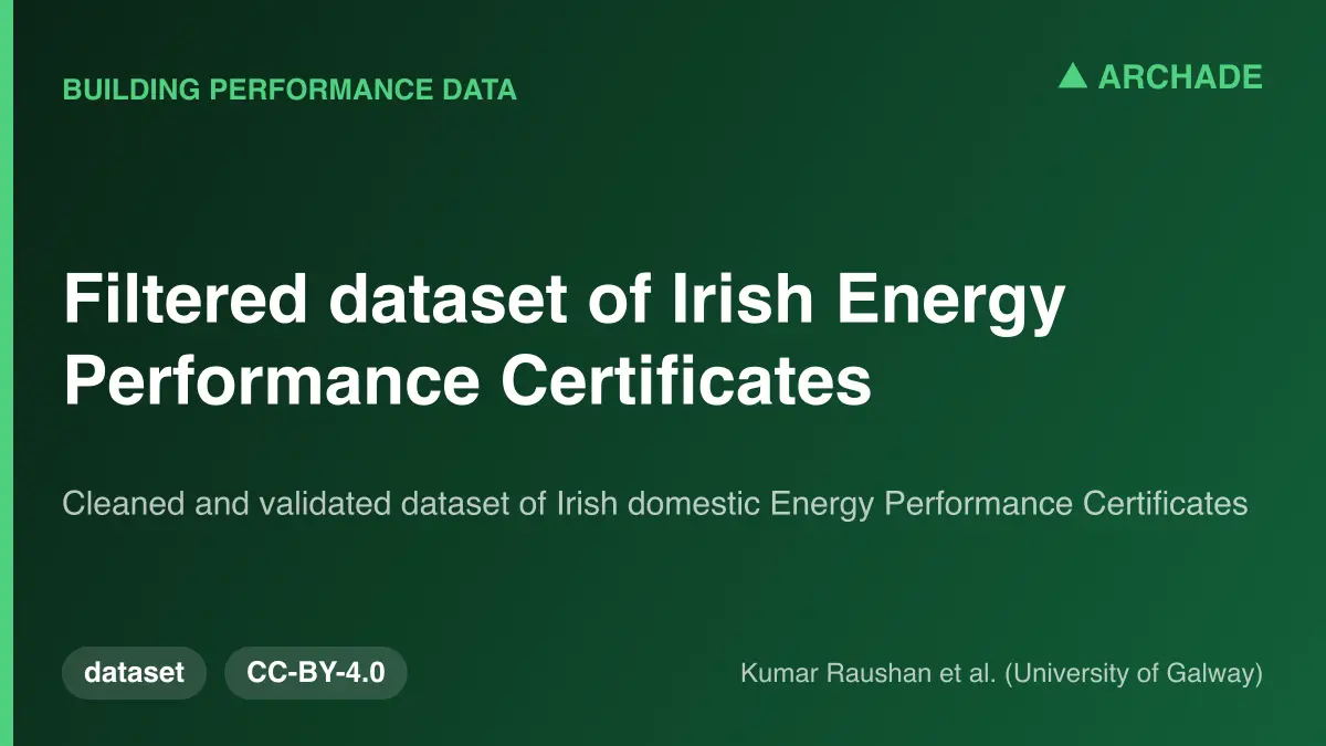 Filtered dataset of Irish Energy Performance Certificates