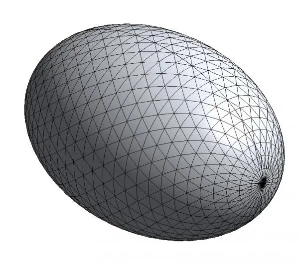 Parametric Ellipsoid