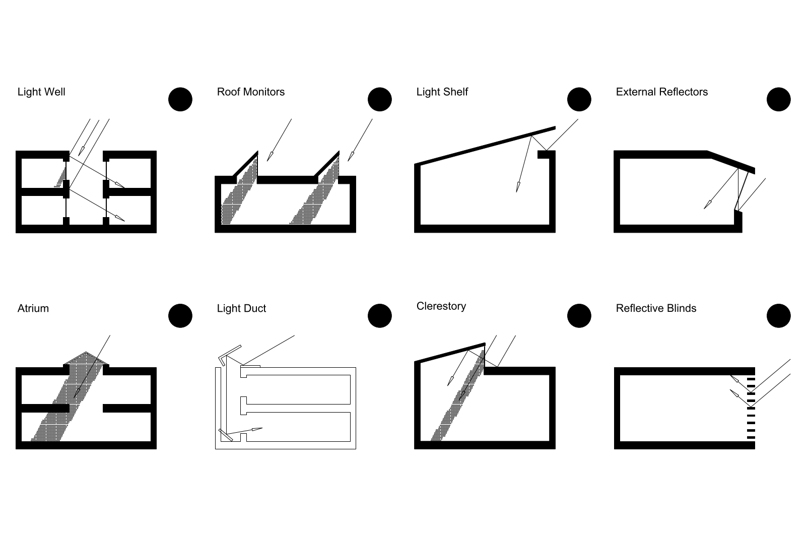 Natural Lighting Guide