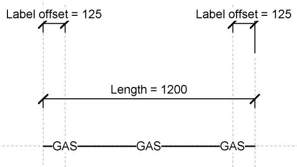 Linetype with Text