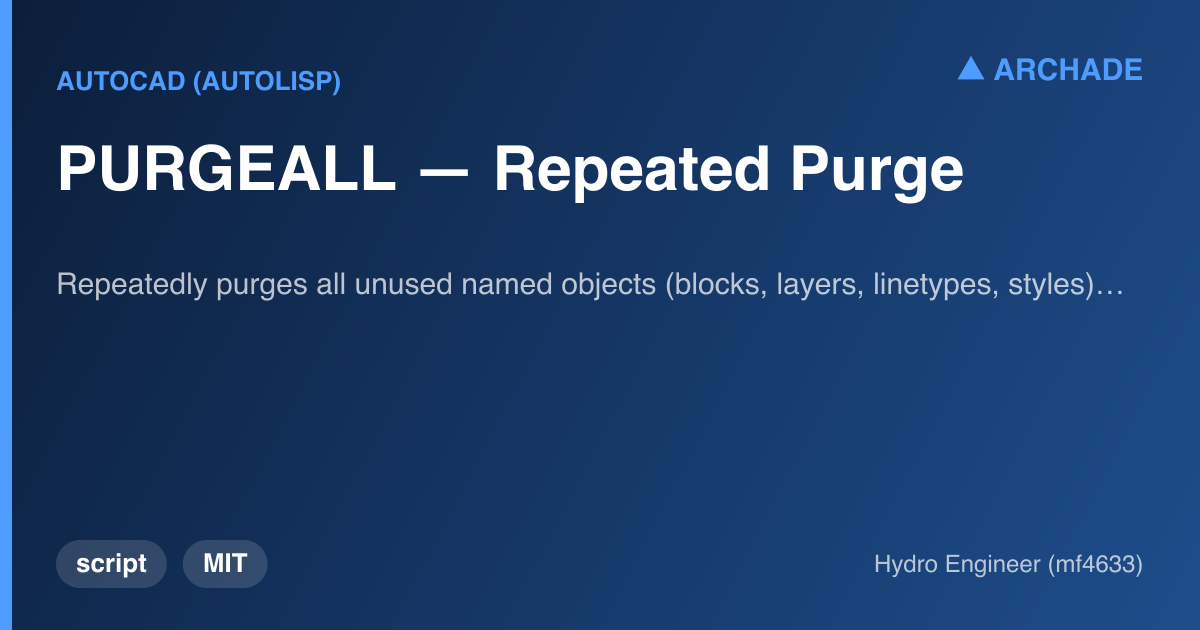PURGEALL — Repeated Purge — preview 1