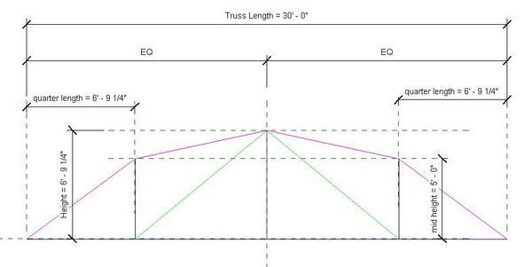 Equal Top Cord Length Truss