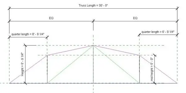 Equal Top Cord Length Truss