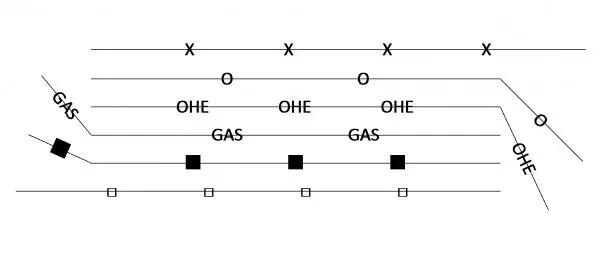 Detail Line with Symbols