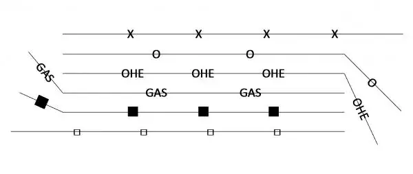 Detail Line with Symbols