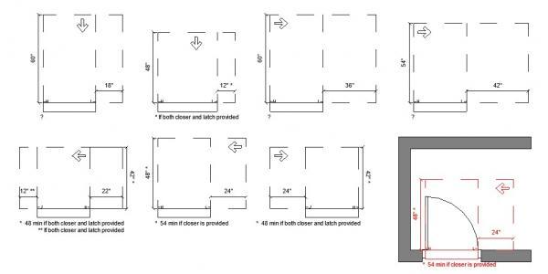 ANSI Door Clearance Utility