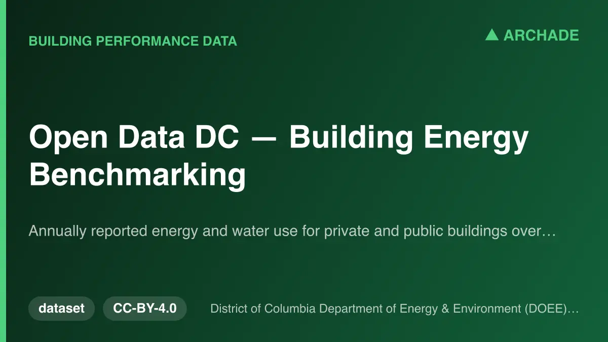 Open Data DC — Building Energy Benchmarking