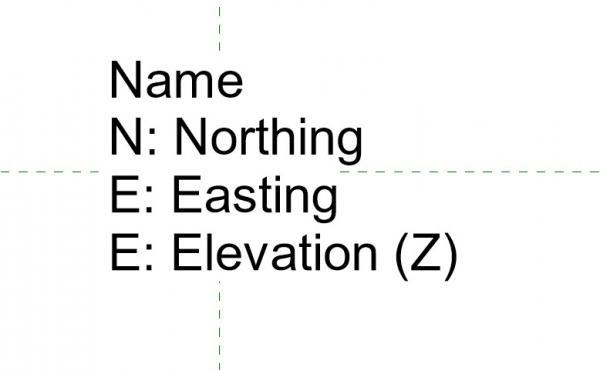 Survey Site Tag NEE 2019 updated