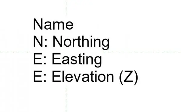 Survey Site Tag NEE 2019 updated