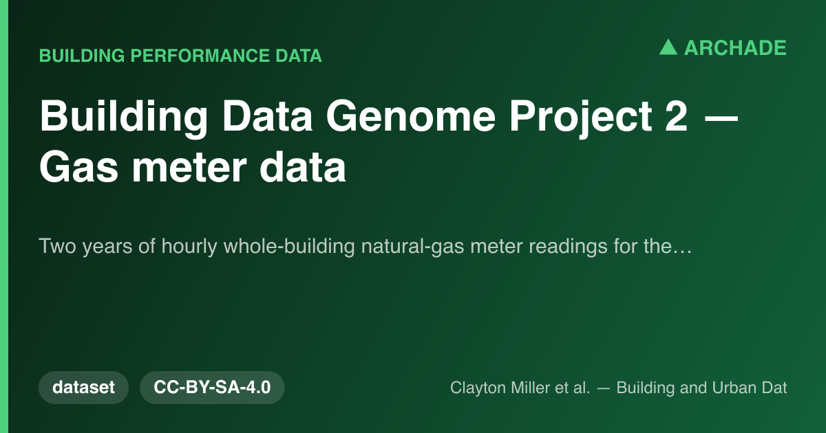 Building Data Genome Project 2 — Gas meter data