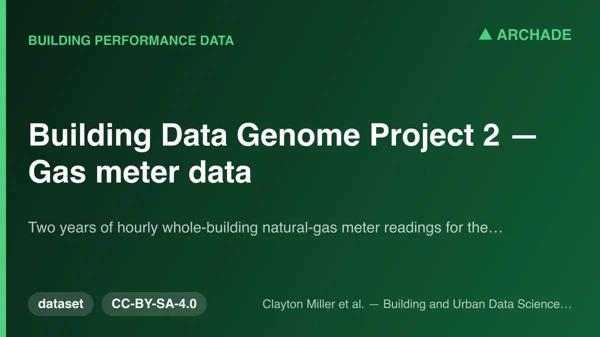 Building Data Genome Project 2 — Gas meter data