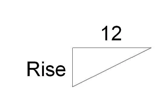 Slope Symbol