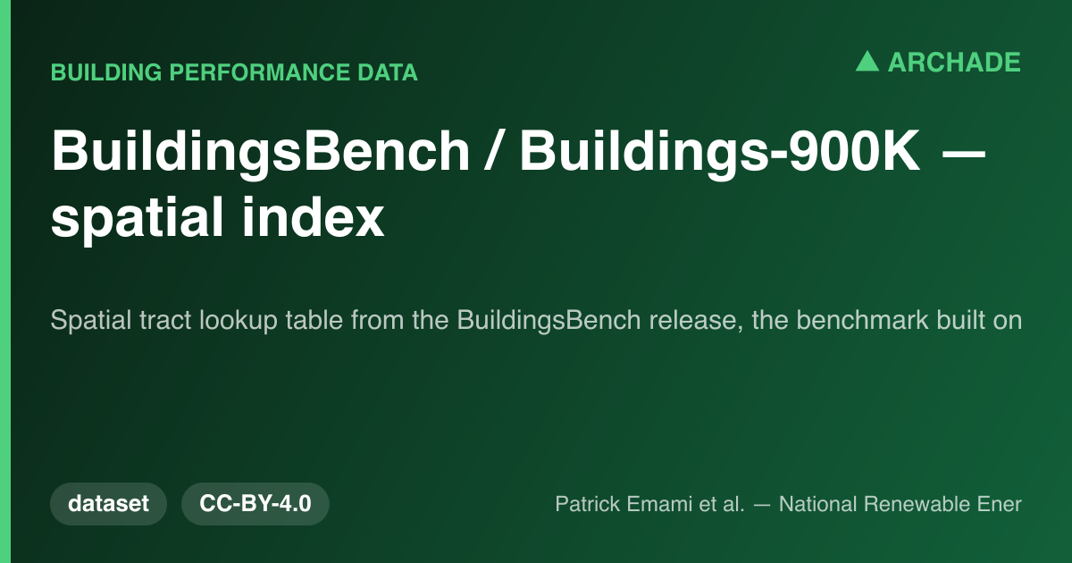 BuildingsBench / Buildings-900K — spatial index