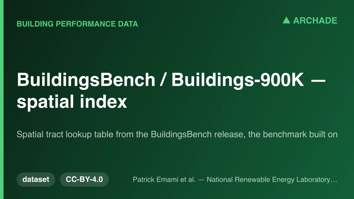 BuildingsBench / Buildings-900K — spatial index