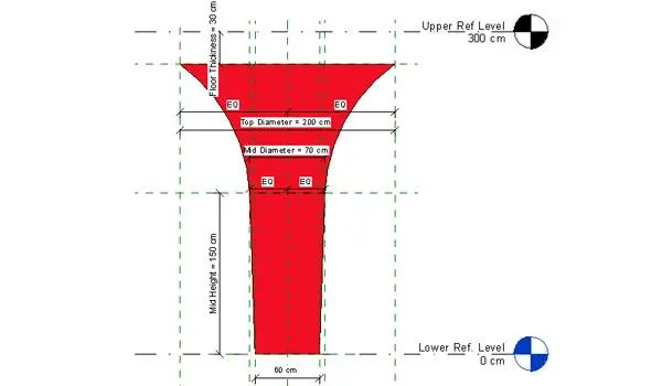 Conical Column