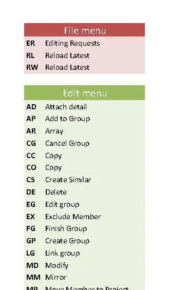 Keyboard Shortcuts List