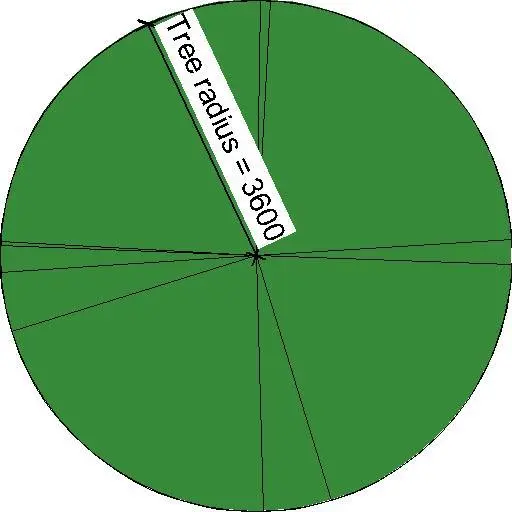 Tree 2D Plan