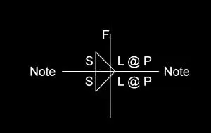 Weld Symbol